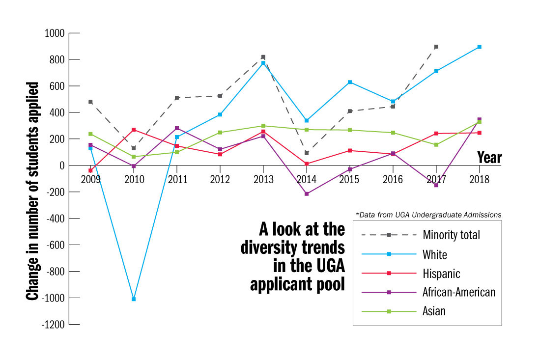 Diversity line graph